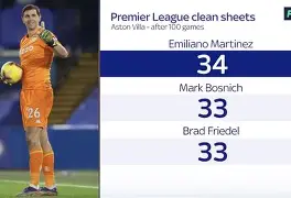 这也行？国际比赛日阿斯顿维拉调整名单以备中超拉齐奥围绕中超队长鼓劲，内马尔与40激战瑞士队分钟